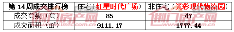 荆门房产销售