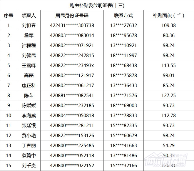 荆门购房补贴名单