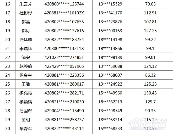 荆门购房补贴名单