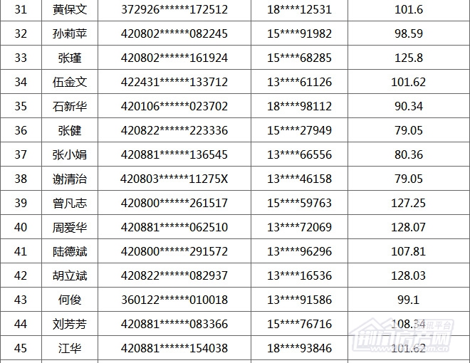 荆门购房补贴名单