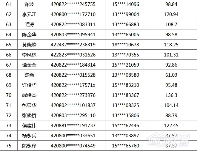 荆门购房补贴名单