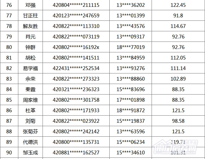 荆门购房补贴名单
