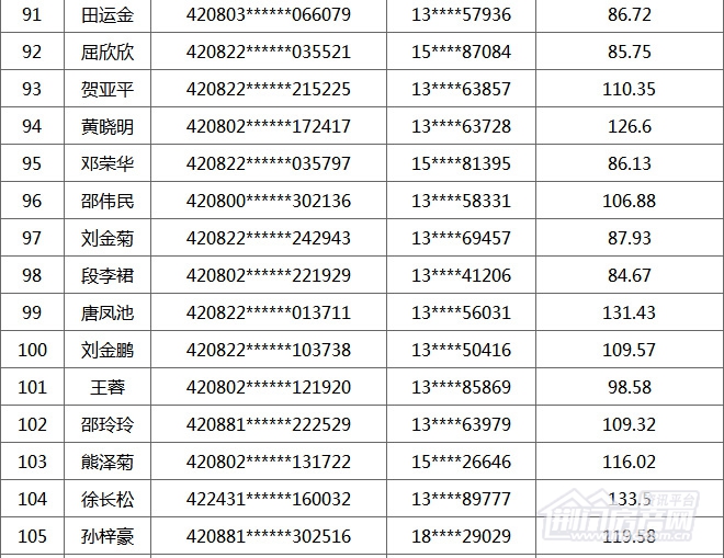 荆门购房补贴名单