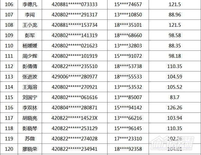 荆门购房补贴名单