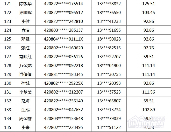 荆门购房补贴名单