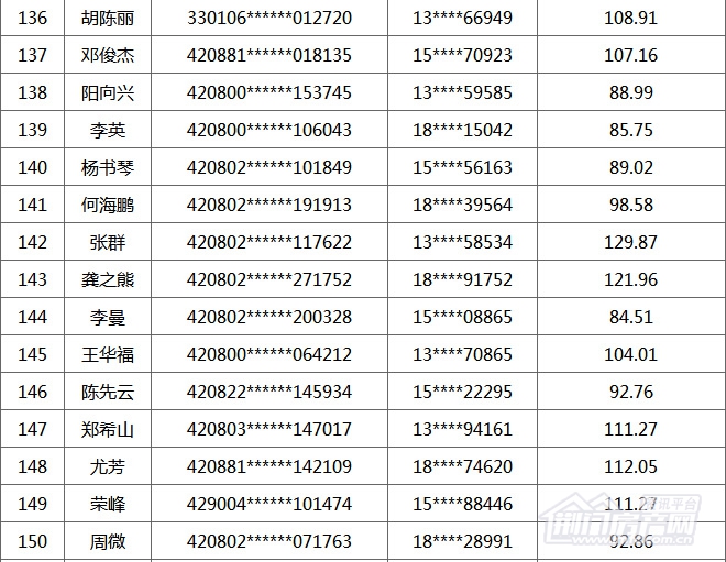 荆门购房补贴名单