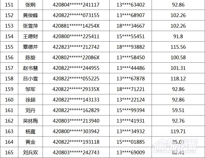 荆门购房补贴名单