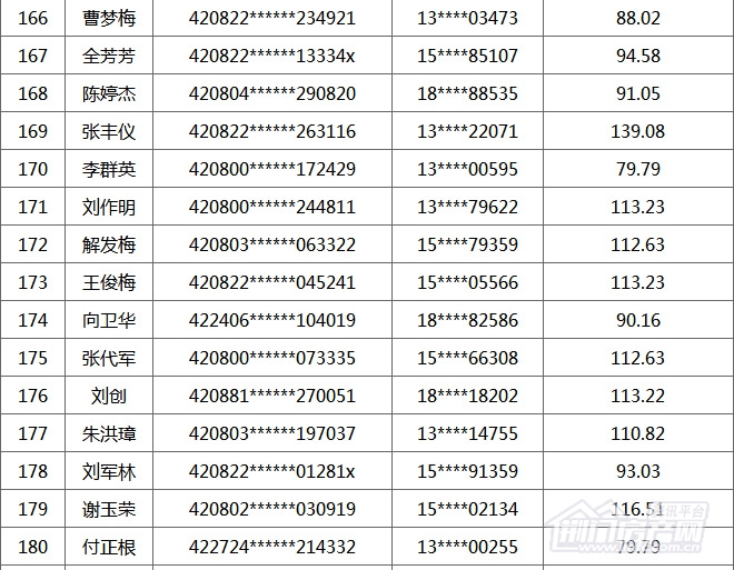 荆门购房补贴名单