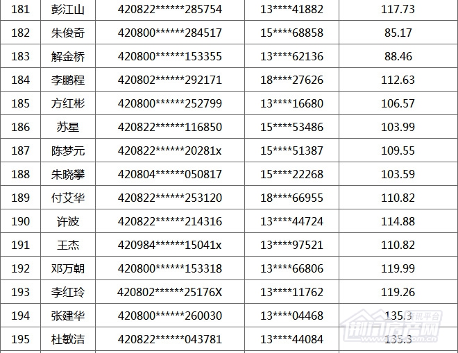 荆门购房补贴名单