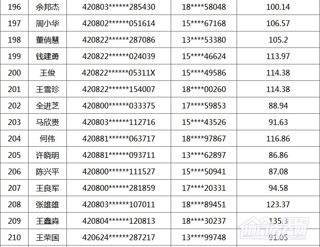 荆门购房补贴名单