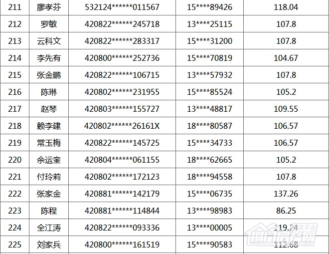 荆门购房补贴名单