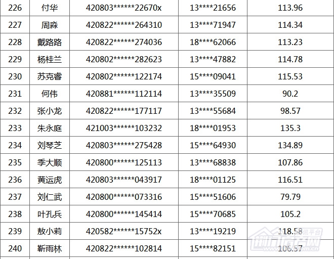 荆门购房补贴名单