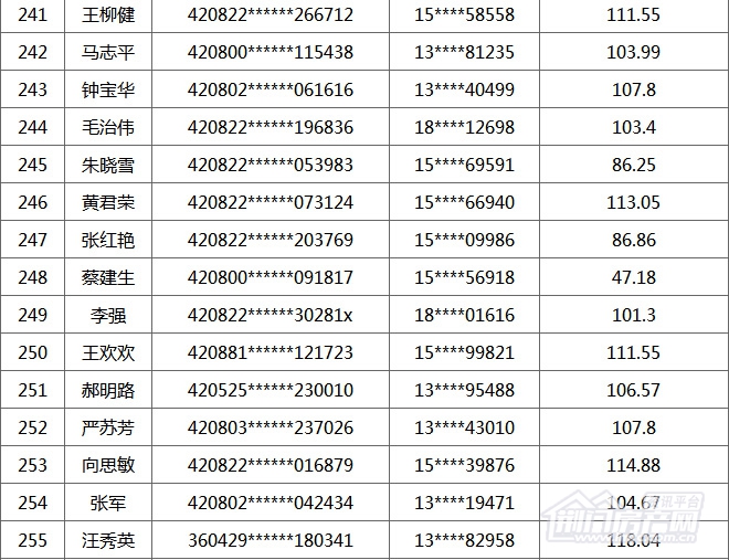 荆门购房补贴名单