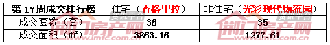 荆门楼市