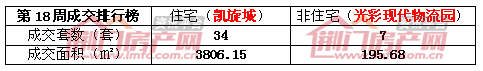 荆门楼市