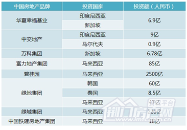 海外投资.png