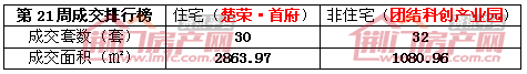 荆门楼市