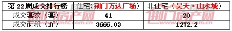 荆门楼市