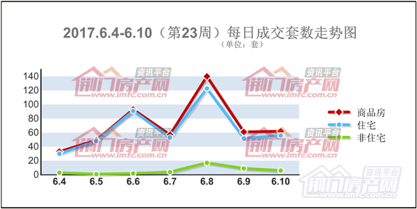 荆门楼市数据