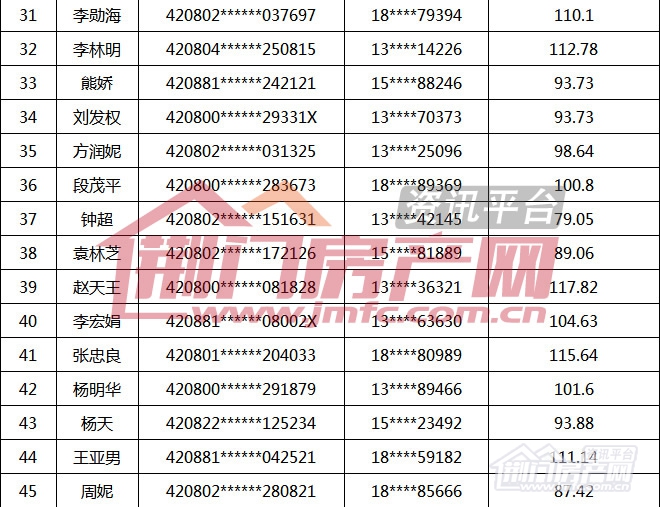 荆门市第16批购房财政补贴名单 荆门房产网 .jpg