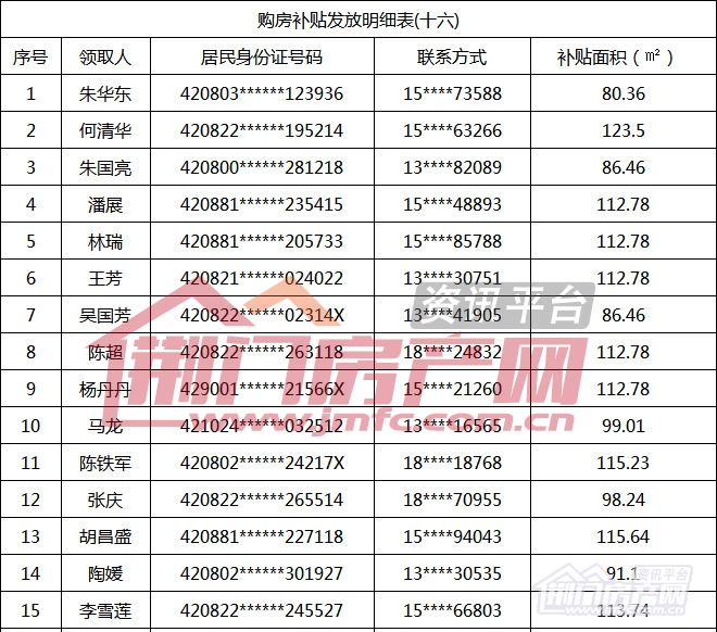 荆门市第16批购房财政补贴名单  荆门房产网.jpg