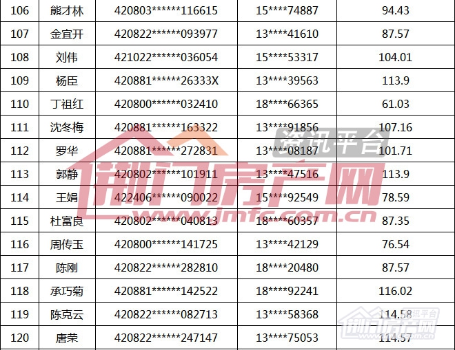 荆门市第16批购房财政补贴名单.jpg