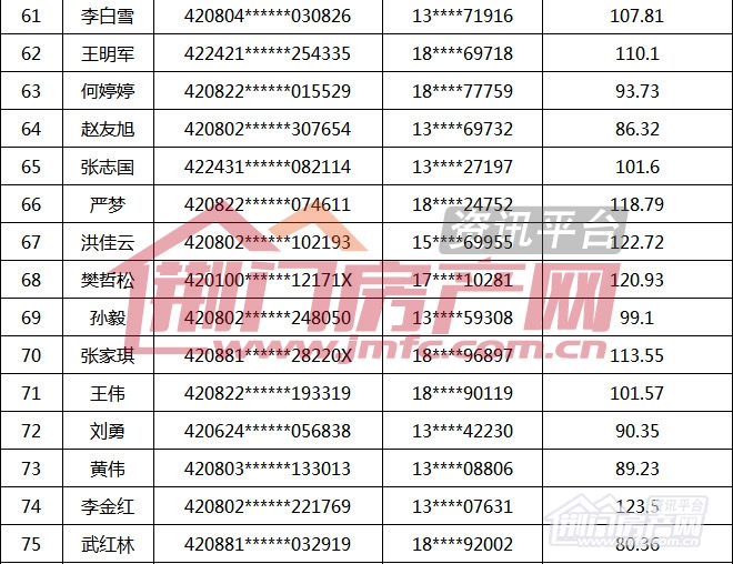 荆门市第16批购房财政补贴名单.jpg