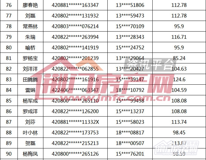 荆门市第16批购房财政补贴名单.jpg
