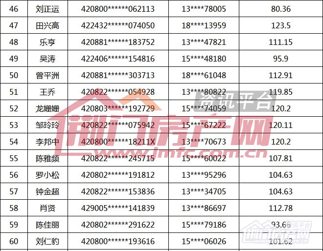 荆门市第16批购房财政补贴名单.jpg