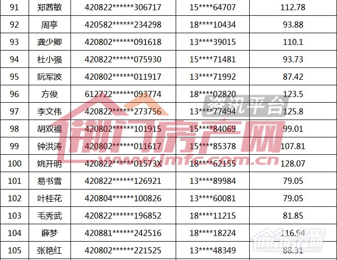 荆门市第16批购房财政补贴名单.jpg