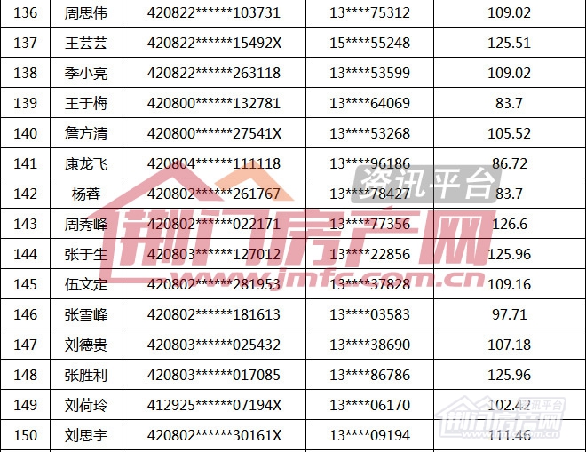 荆门市第16批购房财政补贴名单.jpg