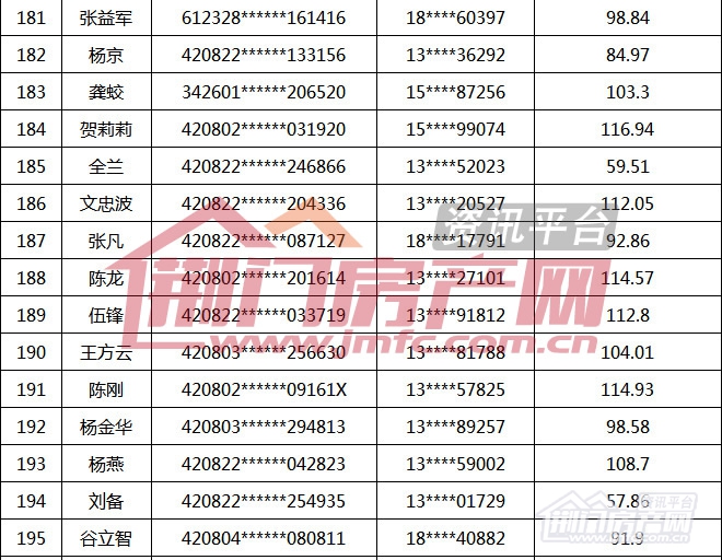 荆门市第16批购房财政补贴名单.jpg
