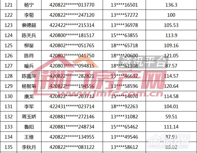 荆门市第16批购房财政补贴名单.jpg
