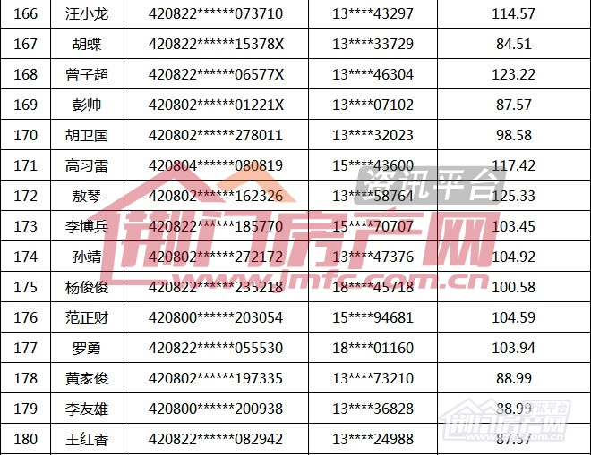 荆门市第16批购房财政补贴名单.jpg