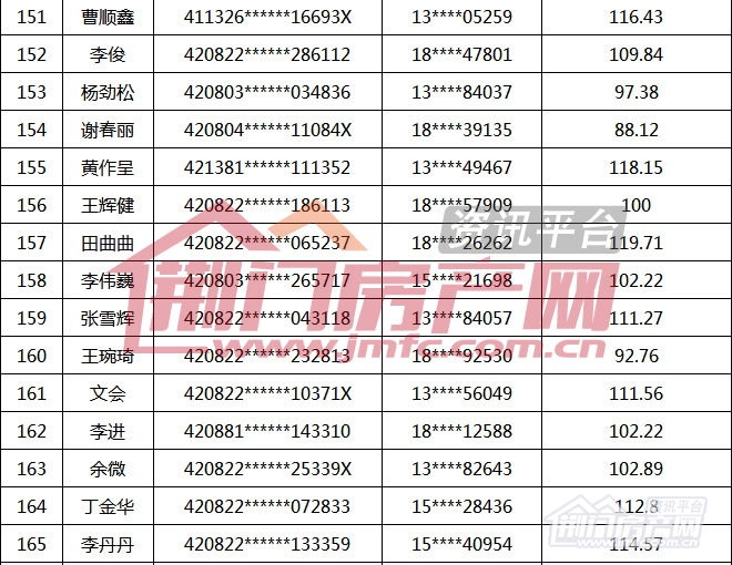 荆门市第16批购房财政补贴名单.jpg