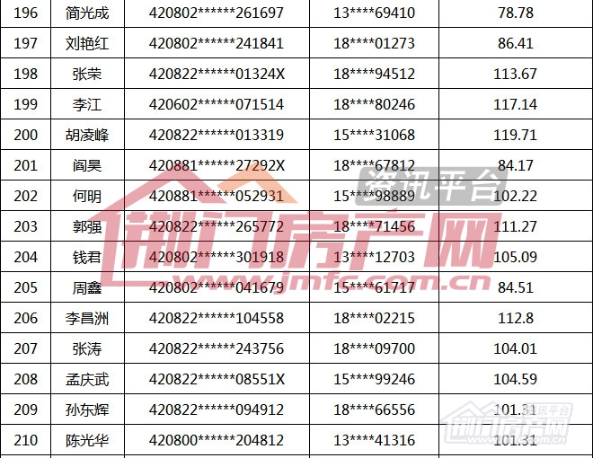 荆门市第16批购房财政补贴名单.jpg