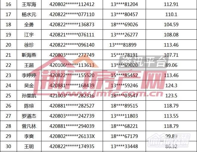 荆门市第16批购房财政补贴名单 荆门房产网.jpg