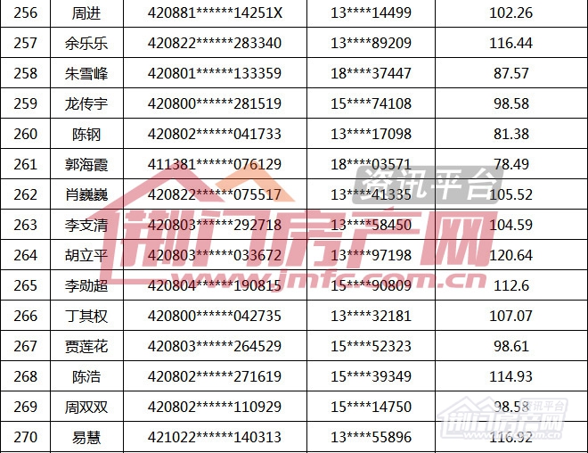 荆门市第16批购房财政补贴名单.jpg
