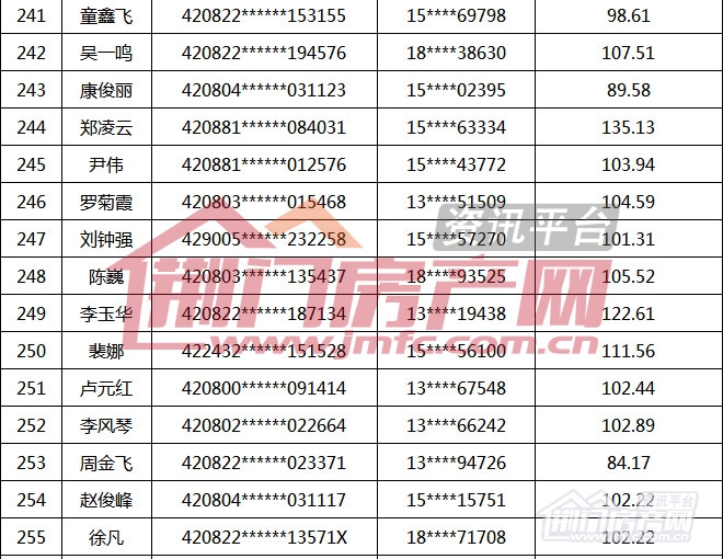 荆门市第16批购房财政补贴名单.jpg