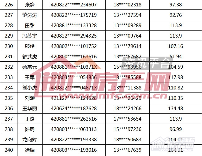 荆门市第16批购房财政补贴名单.jpg