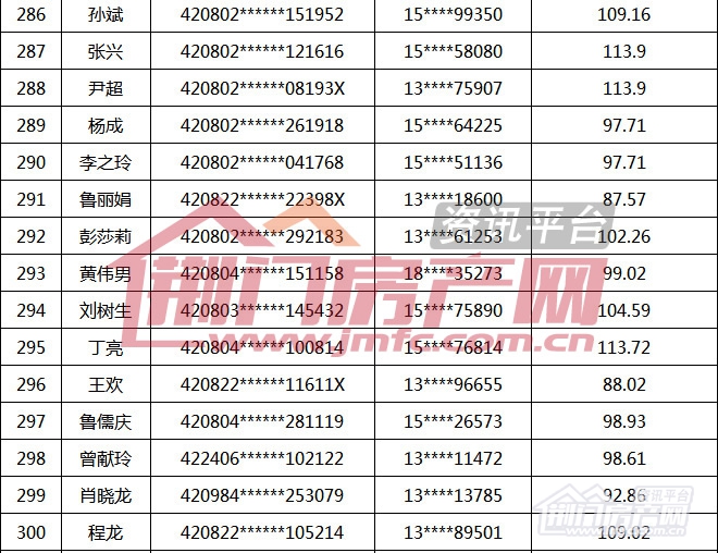 荆门市第16批购房财政补贴名单.jpg