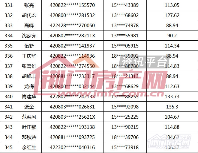 荆门市第16批购房财政补贴名单.jpg