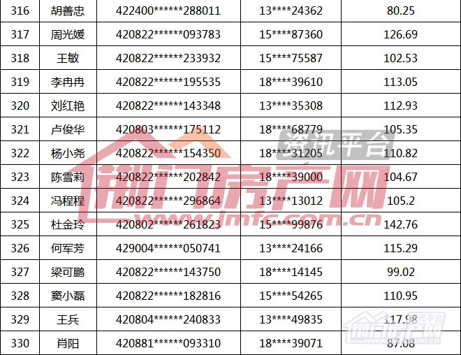 荆门市第16批购房财政补贴名单.jpg