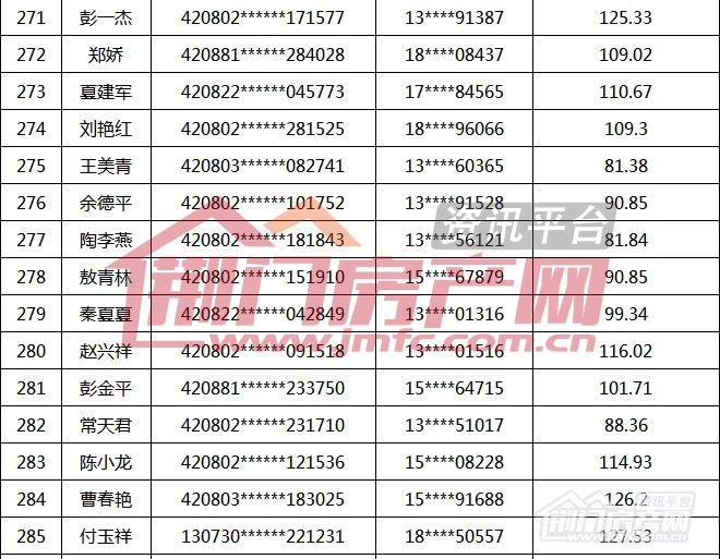荆门市第16批购房财政补贴名单.jpg