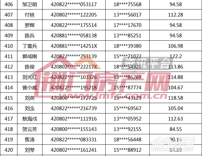 荆门市第16批购房财政补贴名单.jpg