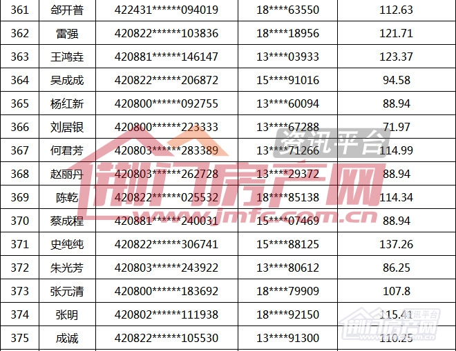 荆门市第16批购房财政补贴名单.jpg