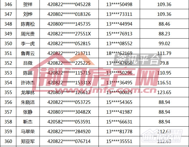 荆门市第16批购房财政补贴名单.jpg