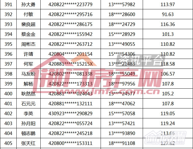 荆门市第16批购房财政补贴名单.jpg