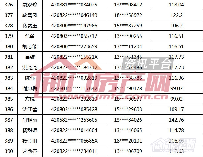 荆门市第16批购房财政补贴名单.jpg