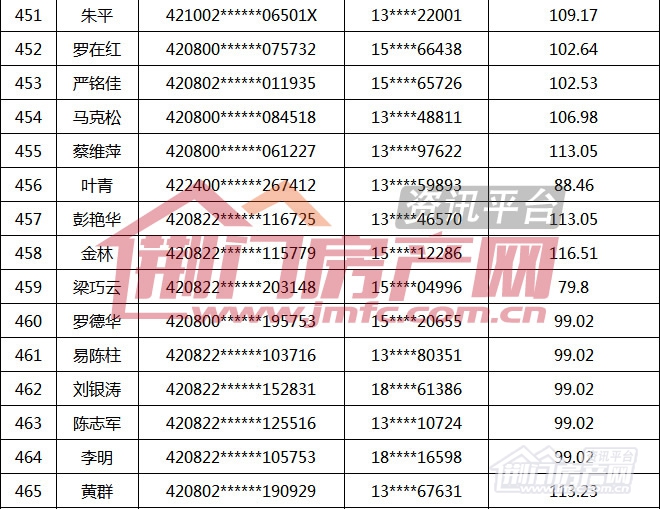 荆门市第16批购房财政补贴名单.jpg